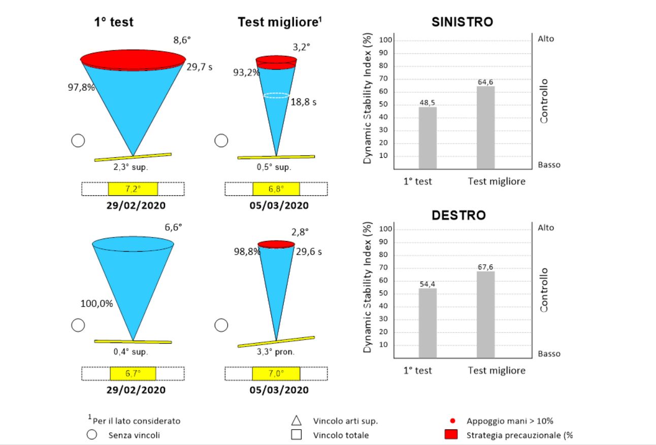 test-delos