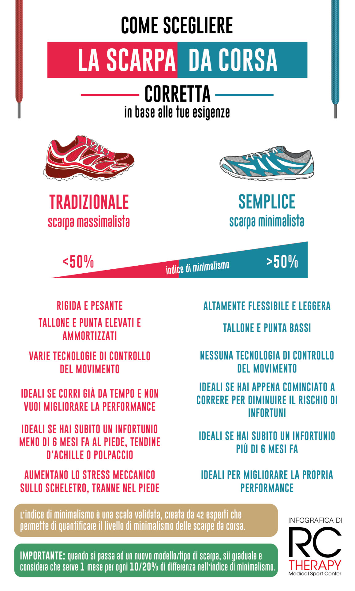 scarpe-da-corsa